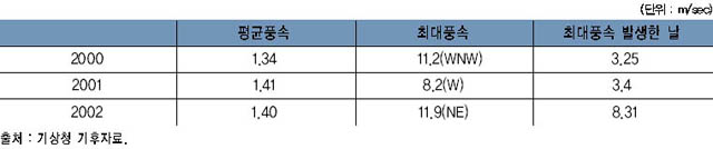 여주의 바람 이미지