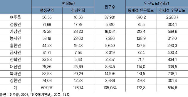 읍·면별 인구밀도(2001년) 이미지