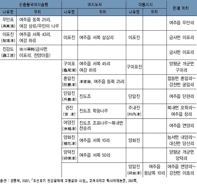 여주목의 진도(津渡) 분포 이미지