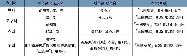 고대 여주의 지명 변천 이미지