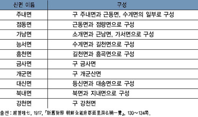 면 구성의 변화 이미지