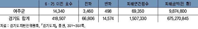 일반주택 피해 상황(1951년 9월 1일) 이미지