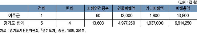 의료기관 피해 상황(1951년 9월 1일) 이미지