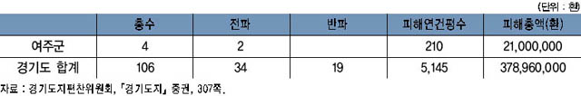 농회창고 피해 상황(1951년 9월 1일) 이미지