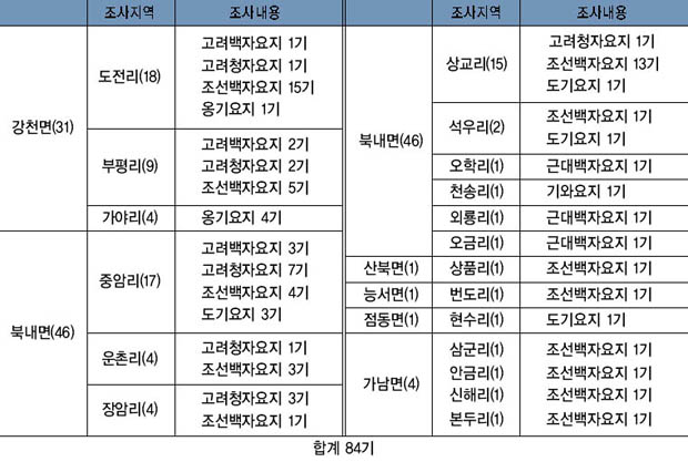 여주지역 도요지 현황 이미지