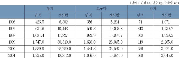 서류 생산량 이미지