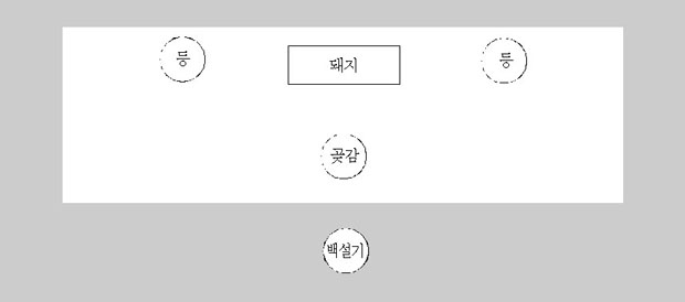 산치성 진설도 이미지