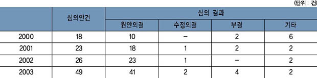 군정조정위원회 운영 현황 이미지