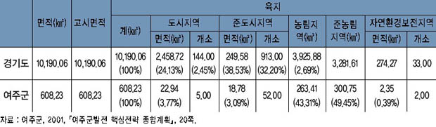 도시계획 현황 이미지