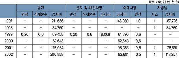 표 24. 사방사업 이미지