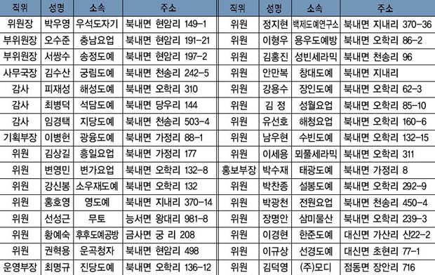 표 27. 도자기박람회 추진위원 이미지