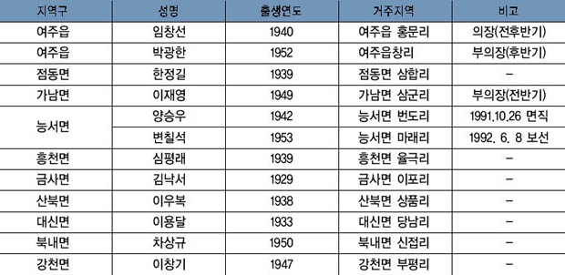 제1대 군의원 명단 이미지