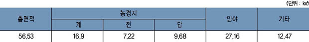 여주읍 지역면적 이미지