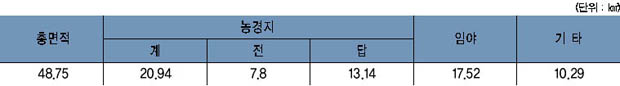 흥천면 지역면적 이미지