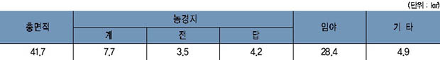 금사면 지역면적 이미지