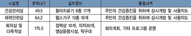 금사면 주민자치센터 시설 현황 이미지