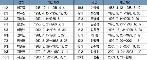 역대 금사면장 이미지