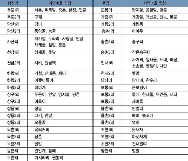 대신면 자연마을 현황 이미지