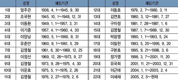 역대 대신면장 이미지