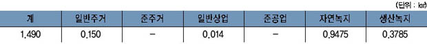 북내면 도시계획구역 현황 이미지