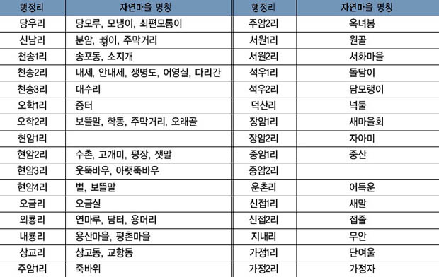 북내면 자연마을 명칭 이미지