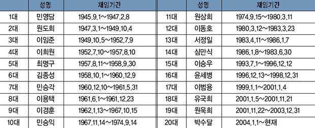 역대 북내면장 이미지