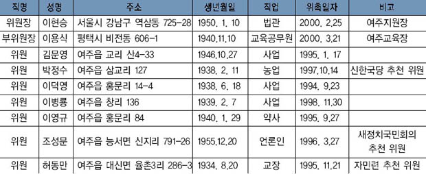 제16대 국회의원 선거의 여주군 선거관리위원회 위원 명단 이미지