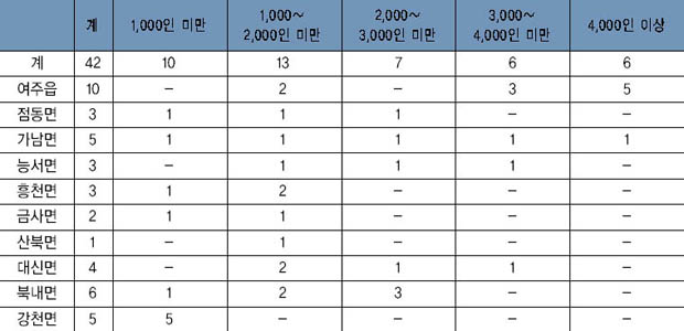 투표구 현황 이미지