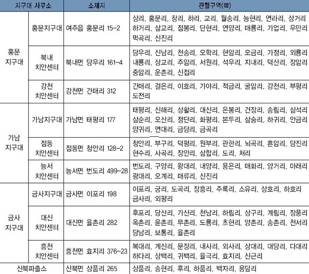 지구대 및 관할구역 이미지