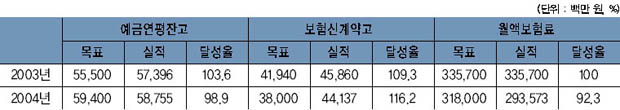 금융사업 이미지