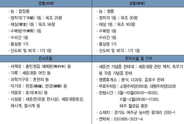 문화재 및 시설현황 이미지