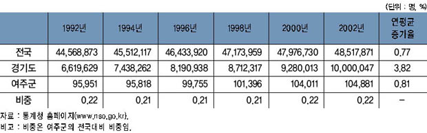 연도별 인구변동 추이 이미지