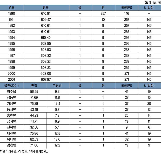 행정구역별 면적 이미지