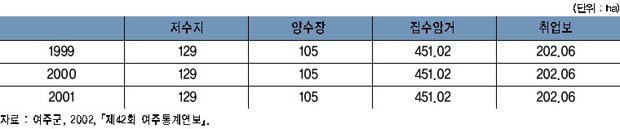 수리시설 현황 이미지