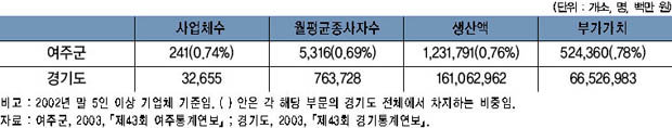 제조업 일반 현황 이미지