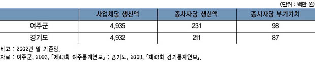 제조업 생산성 이미지