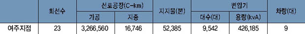 설비 현황 이미지