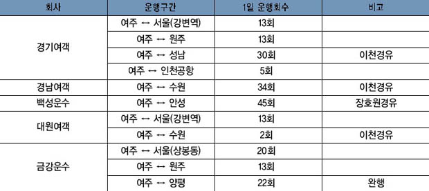 여객운수현황 이미지