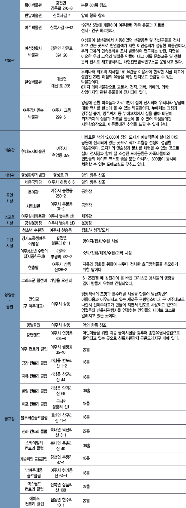 사회적 관광자원 이미지