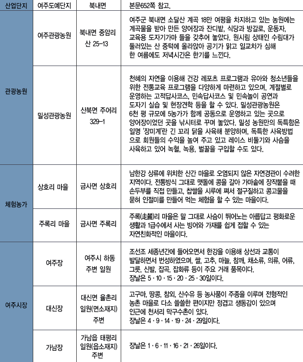 산업적 관광자원 이미지