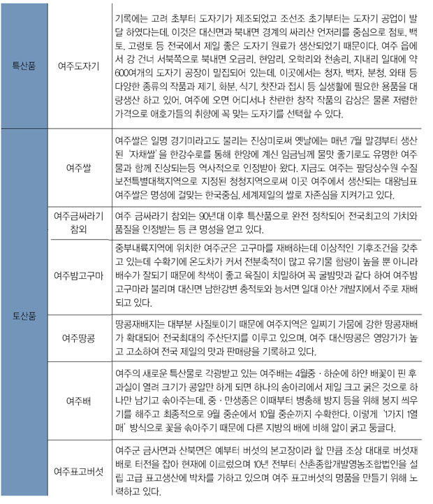 지역 특산품과 토산품 이미지