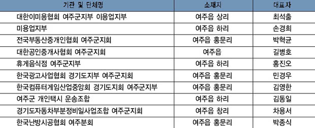 여주 서비스업 관련기관 및 단체 이미지