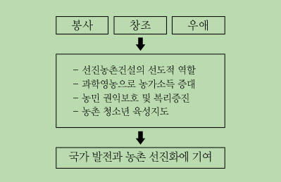 여주군 농촌지도자회의 지표 이미지