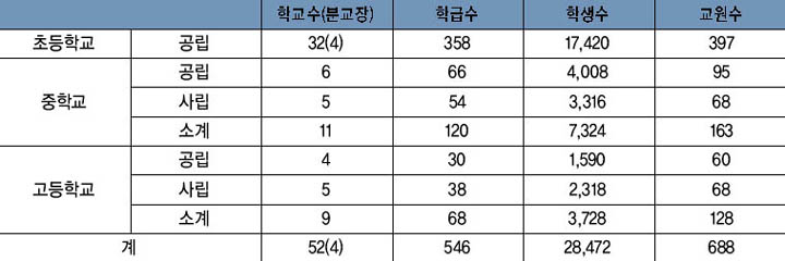 1970년대 학교 현황 이미지