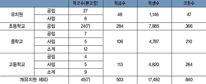 1990년대 학교 현황 이미지