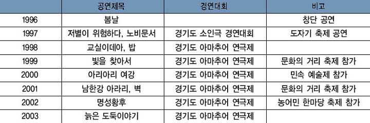 극단 토방의 공연 및 대회 참가 실적 이미지