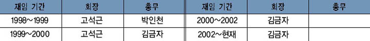 문학 분과 역대 임원 이미지