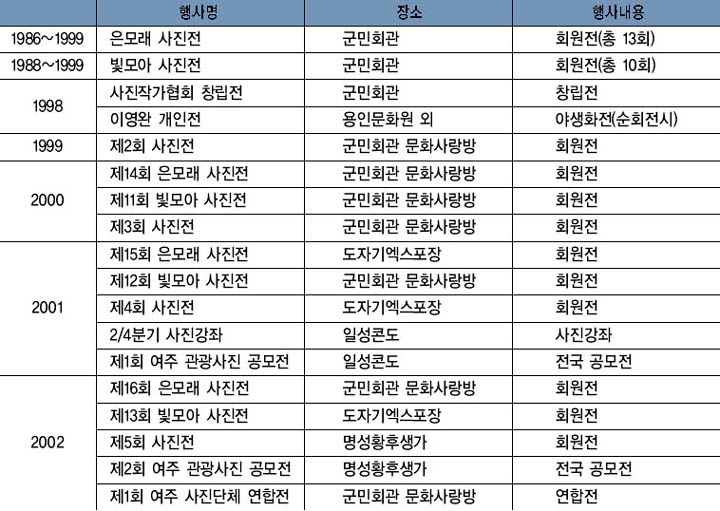 1980~2002년까지의 사진 전시회 이미지