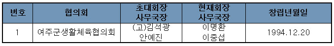 여주군생활체육협의회 임원명단 이미지