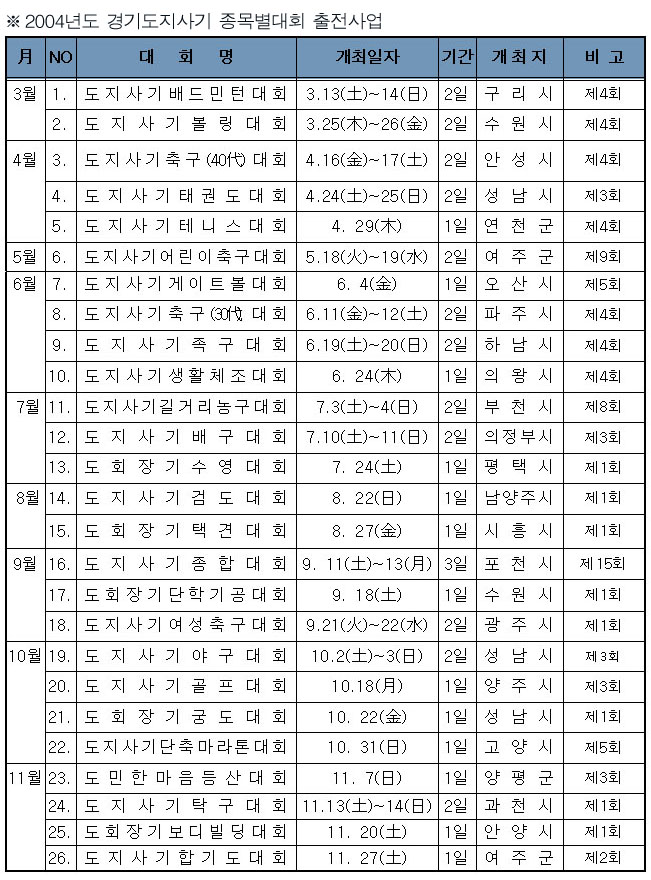 2004년 여주군생활체육협의회 주요행사 이미지